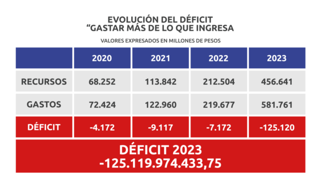 “Gracias Alberto, nos dejaste a todos los sanluiseños la provincia fundida”