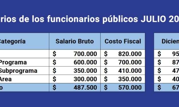 Claudio Poggi: “Con los 500 funcionarios que sobran, podríamos hacer 500 casas por año”
