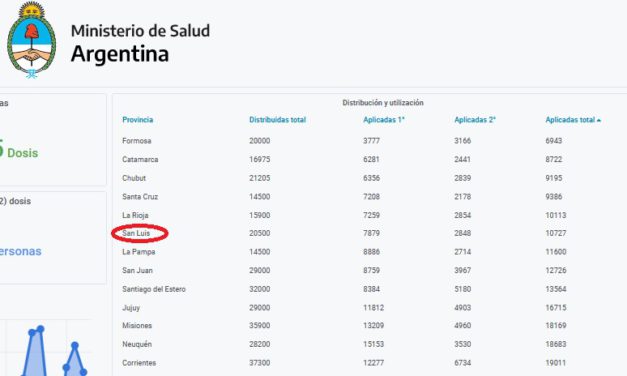 San Luis séptima en el ranking de menos vacunación del país